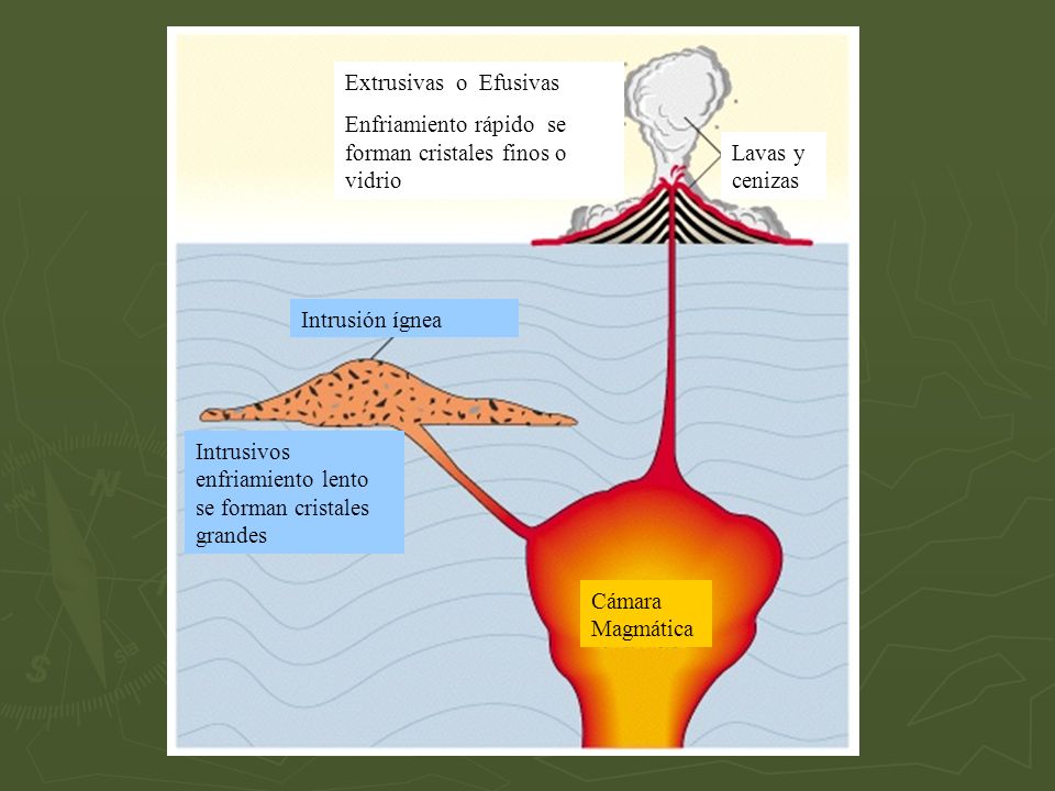 Extrusivas o Efusivas Enfriamiento rápido se forman cristales finos o vidrio. Lavas y cenizas. Intrusión ígnea.