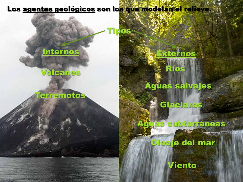 Tipos Internos Externos Ríos Volcanes Aguas salvajes Terremotos