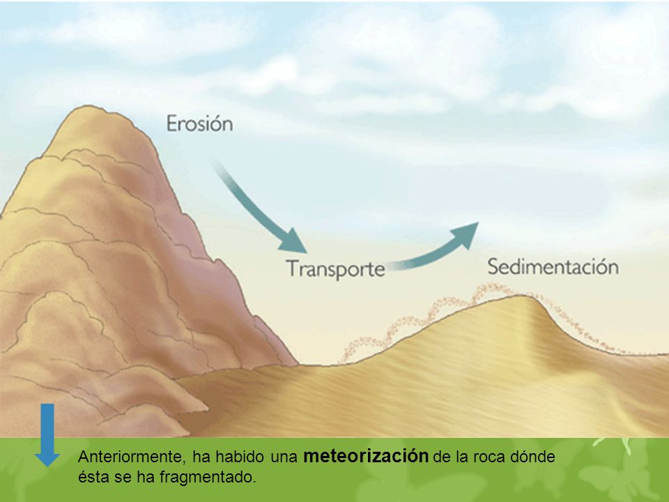 Anteriormente, ha habido una meteorización de la roca dónde ésta se ha fragmentado.