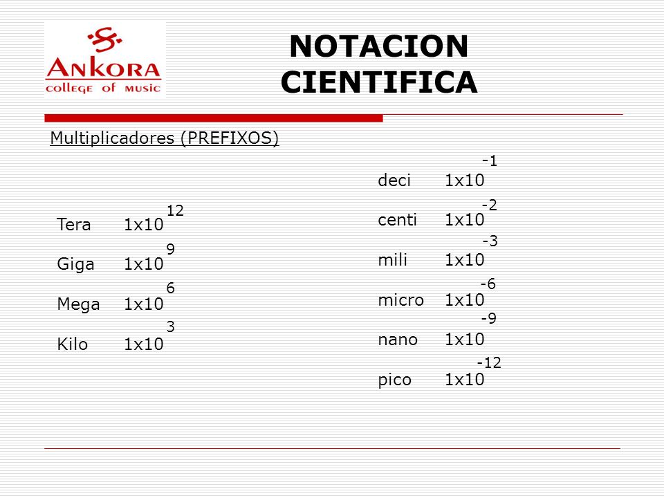 NOTACION CIENTIFICA Multiplicadores (PREFIXOS) -1 deci 1x10 centi 1x10