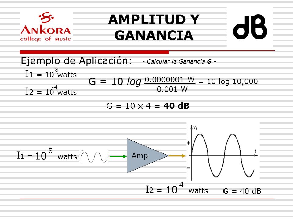 AMPLITUD Y GANANCIA Ejemplo de Aplicación: I1 = 10 watts G = 10 log