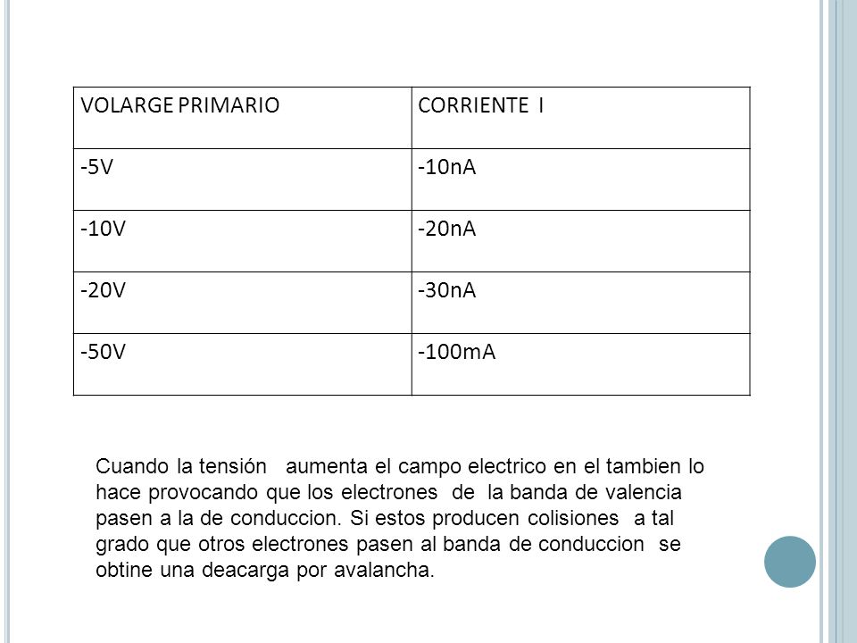 VOLARGE PRIMARIO CORRIENTE I -5V -10nA -10V -20nA -20V -30nA -50V