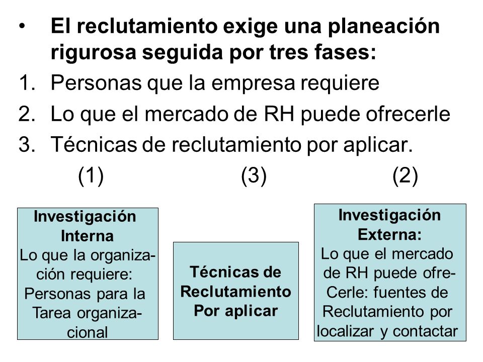 El reclutamiento exige una planeación rigurosa seguida por tres fases: