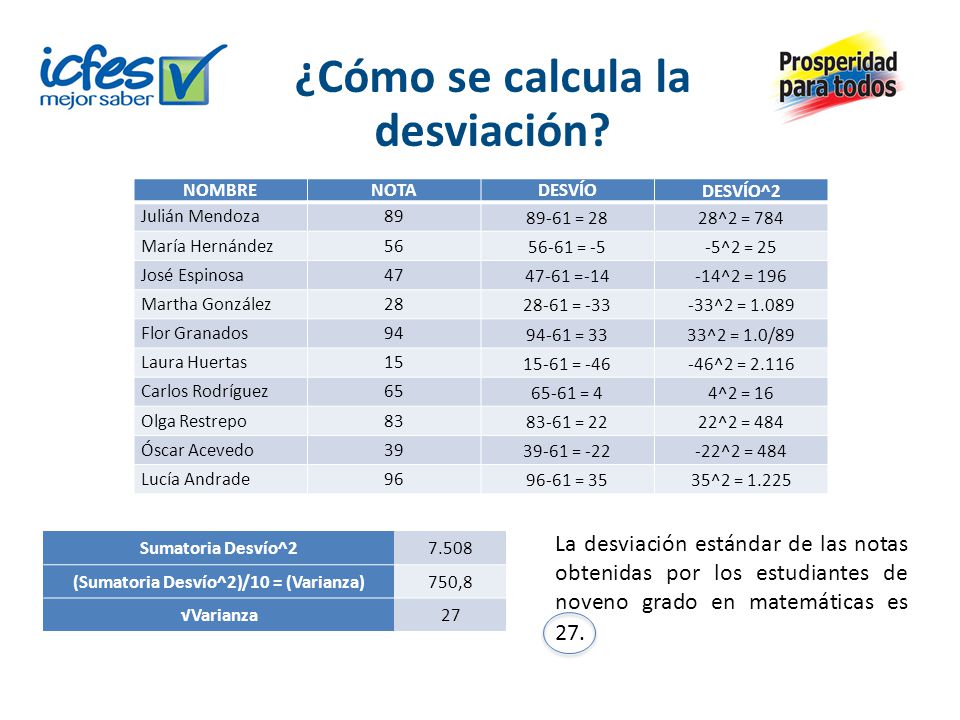 ¿Cómo se calcula la desviación (Sumatoria Desvío^2)/10 = (Varianza)