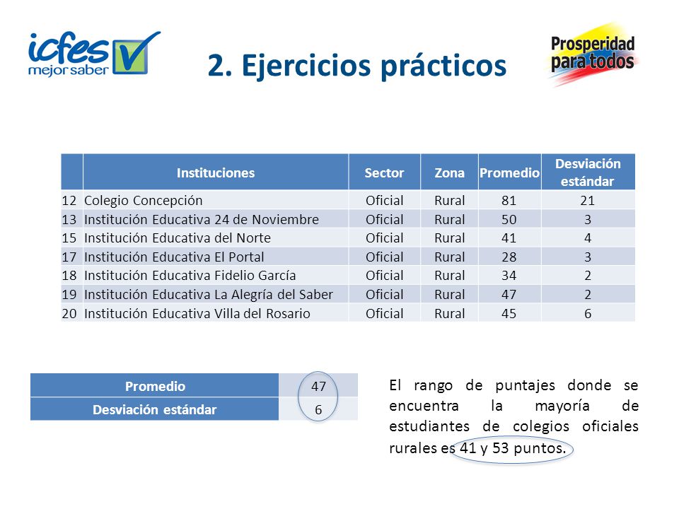 2. Ejercicios prácticos Instituciones. Sector. Zona. Promedio. Desviación estándar. 12. Colegio Concepción.