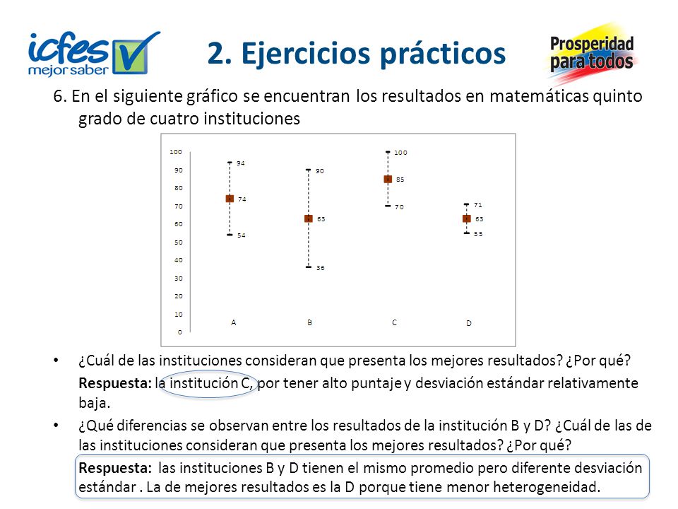 2. Ejercicios prácticos 6. En el siguiente gráfico se encuentran los resultados en matemáticas quinto grado de cuatro instituciones.
