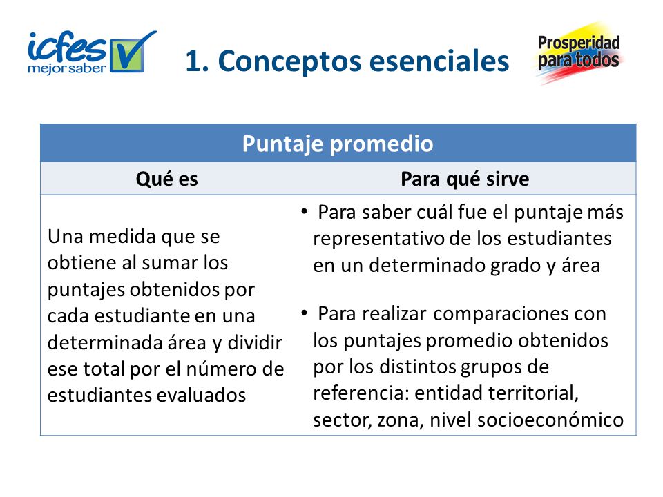 1. Conceptos esenciales Puntaje promedio Qué es Para qué sirve