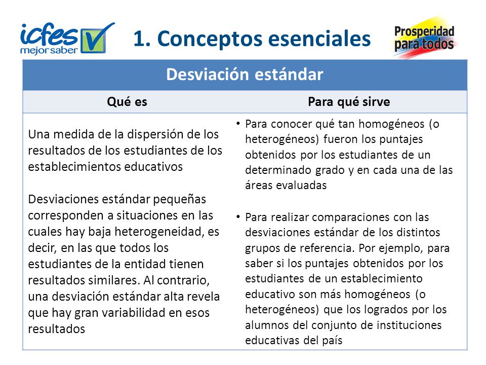1. Conceptos esenciales Desviación estándar Qué es Para qué sirve
