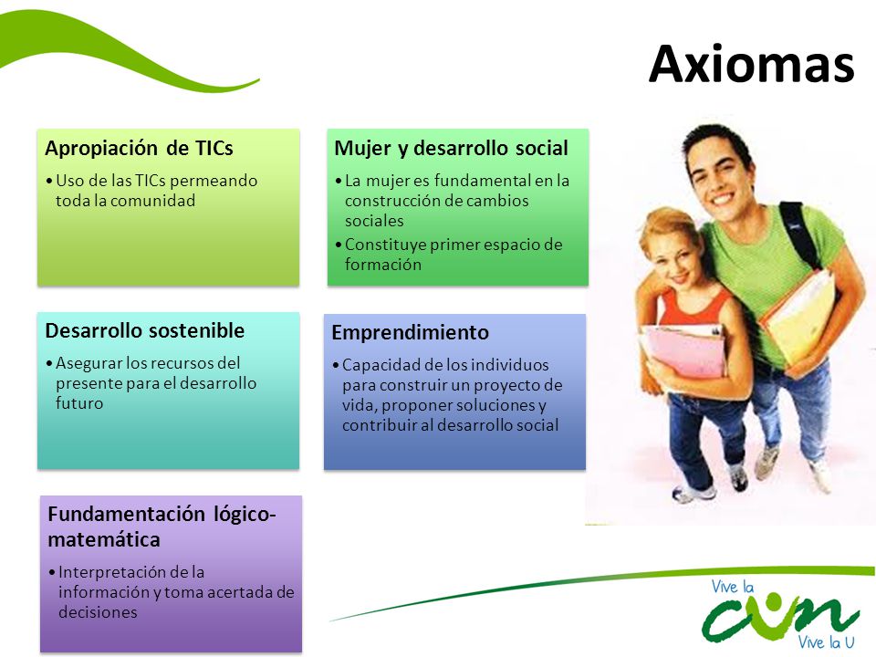 Axiomas Apropiación de TICs Mujer y desarrollo social