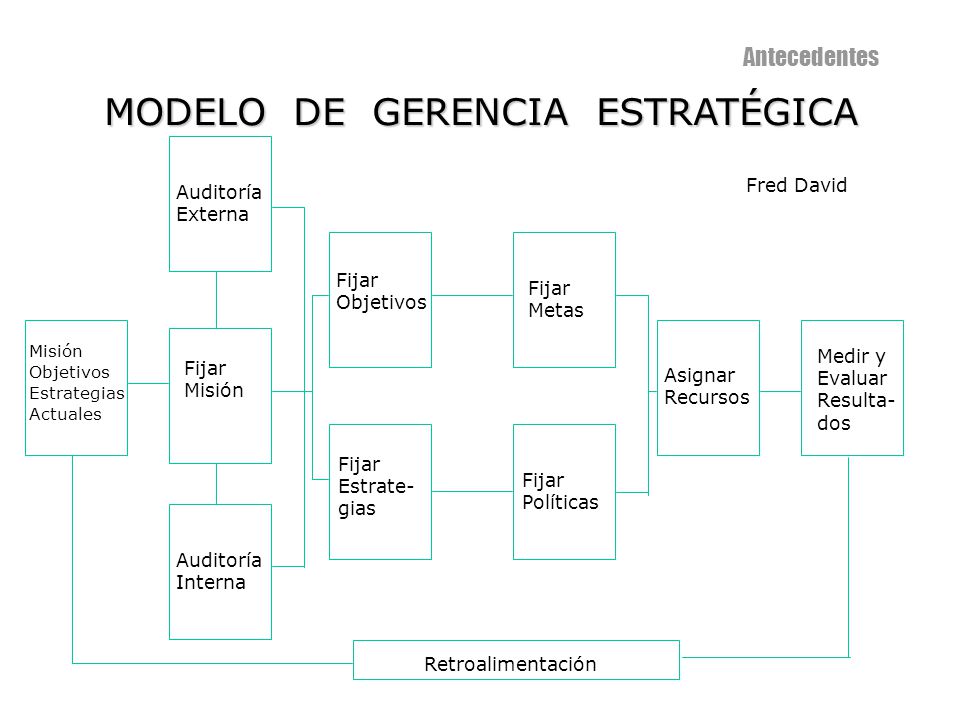 DIRECCIONAMIENTO ESTRATÉGICO - ppt descargar