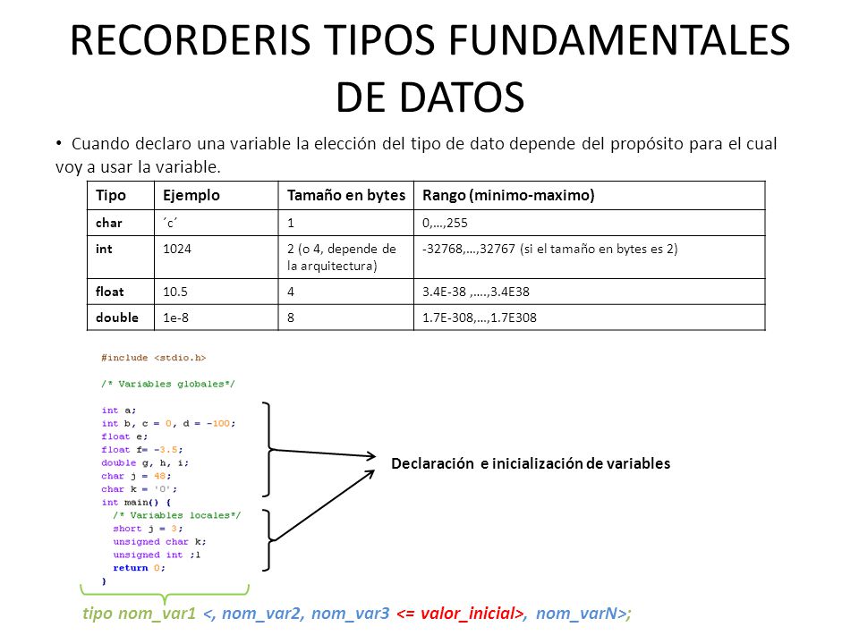 RECORDERIS TIPOS FUNDAMENTALES DE DATOS
