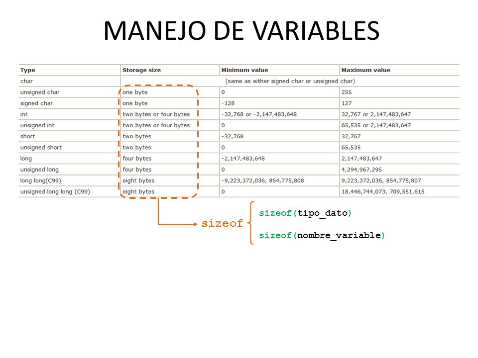 MANEJO DE VARIABLES sizeof(tipo_dato) sizeof(nombre_variable) sizeof