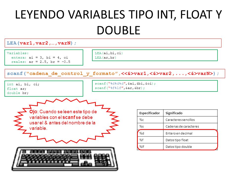 LEYENDO VARIABLES TIPO INT, FLOAT Y DOUBLE