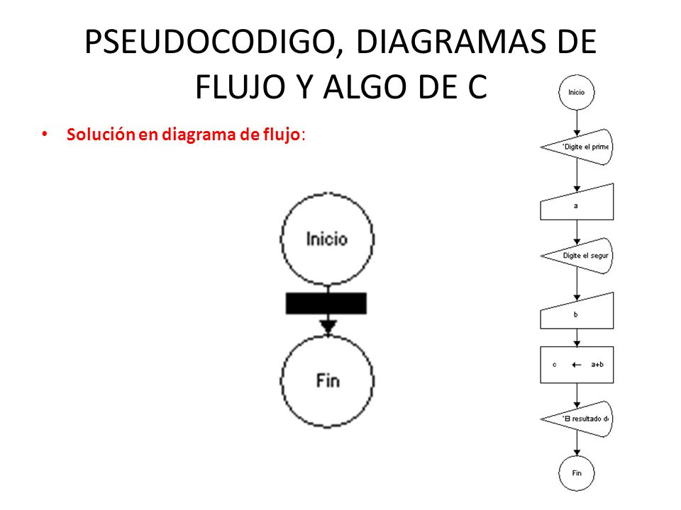 PSEUDOCODIGO, DIAGRAMAS DE FLUJO Y ALGO DE C