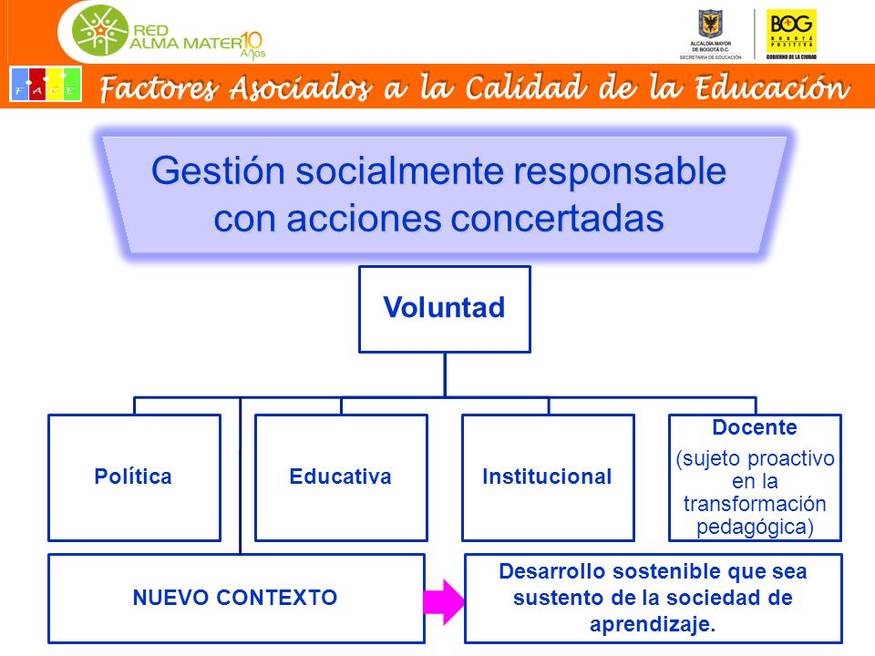 Desarrollo sostenible que sea sustento de la sociedad de aprendizaje.