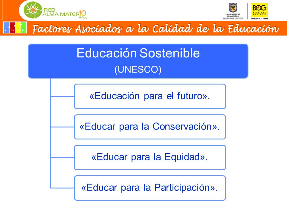 Edu caci ón Sost enibl e (UNE SCO) «Educación para el futuro».