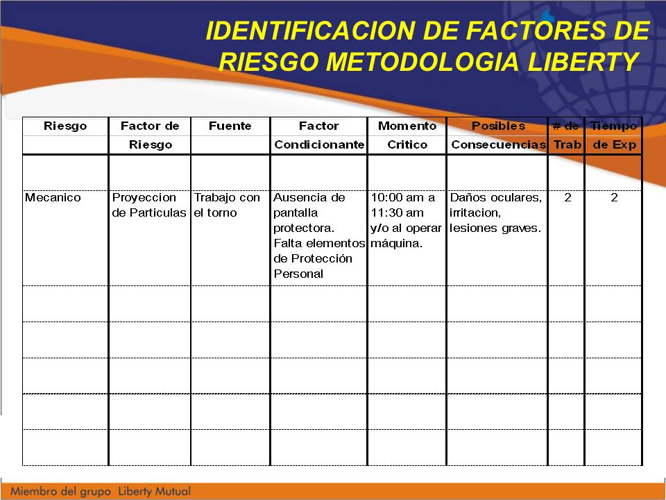 IDENTIFICACION DE FACTORES DE RIESGO METODOLOGIA LIBERTY