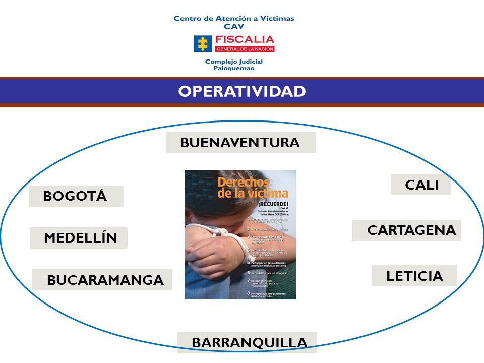 OPERATIVIDAD BUENAVENTURA CALI BOGOTÁ CARTAGENA MEDELLÍN LETICIA
