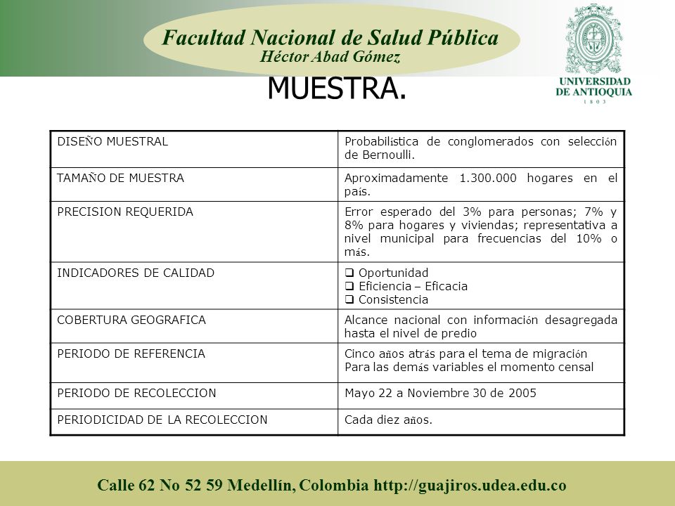 MUESTRA. Facultad Nacional de Salud Pública Héctor Abad Gómez