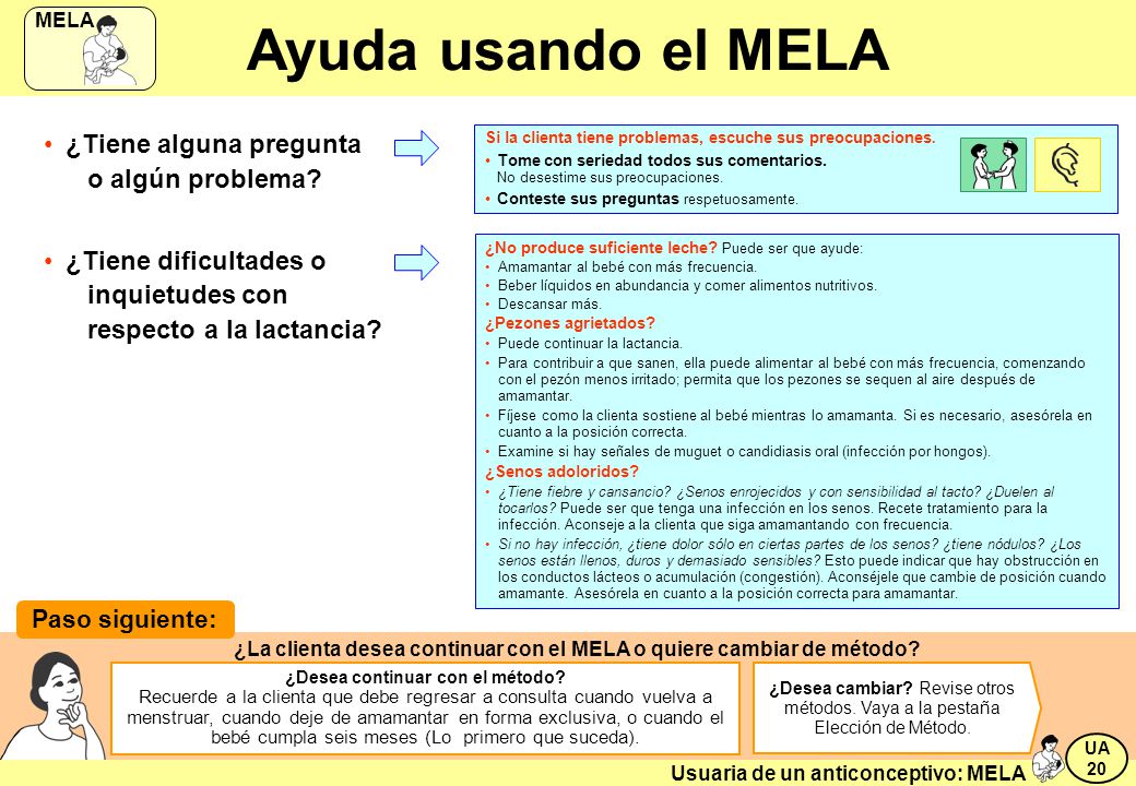 Ayuda usando el MELA ¿Tiene alguna pregunta o algún problema