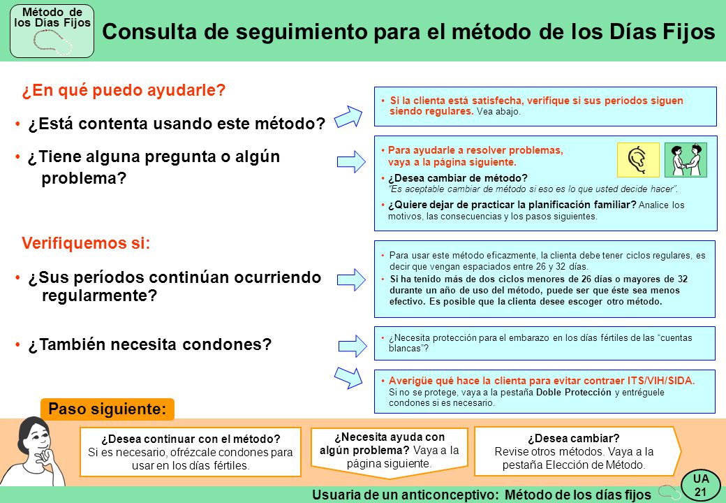 Consulta de seguimiento para el método de los Días Fijos