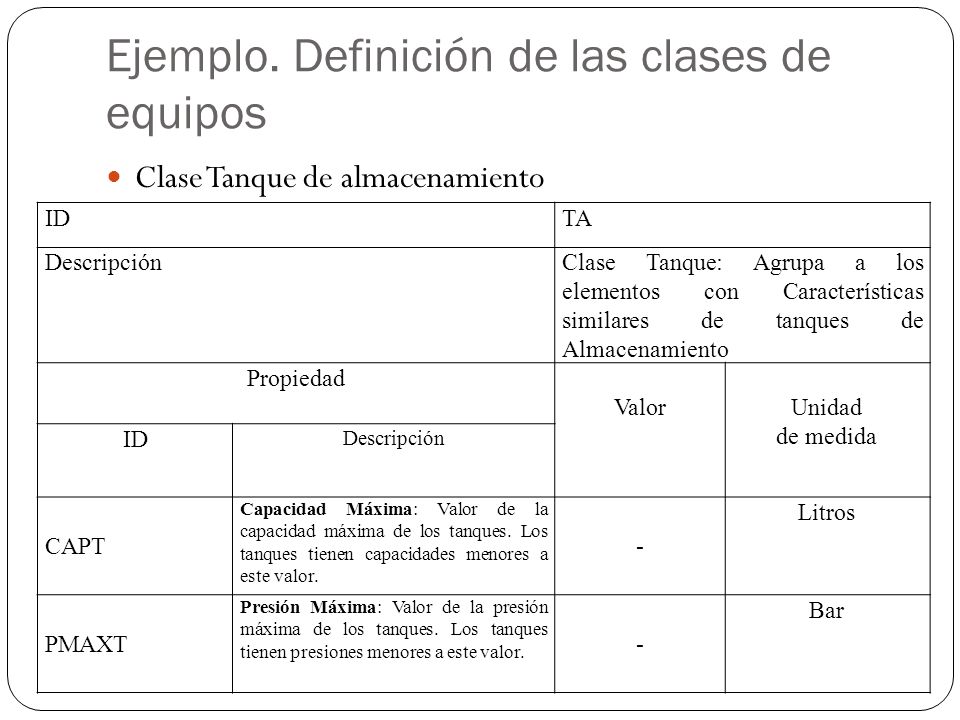 Ejemplo. Definición de las clases de equipos