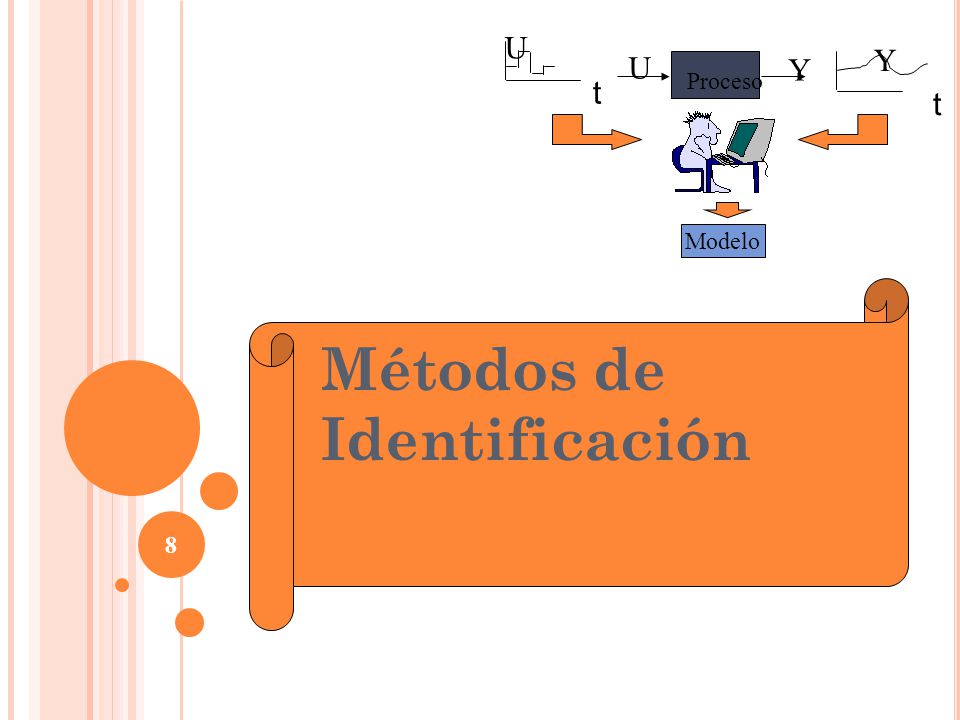 Métodos de Identificación