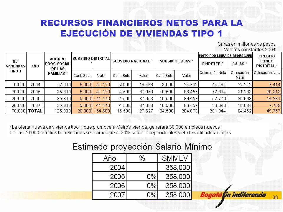 RECURSOS FINANCIEROS NETOS PARA LA EJECUCIÓN DE VIVIENDAS TIPO 1
