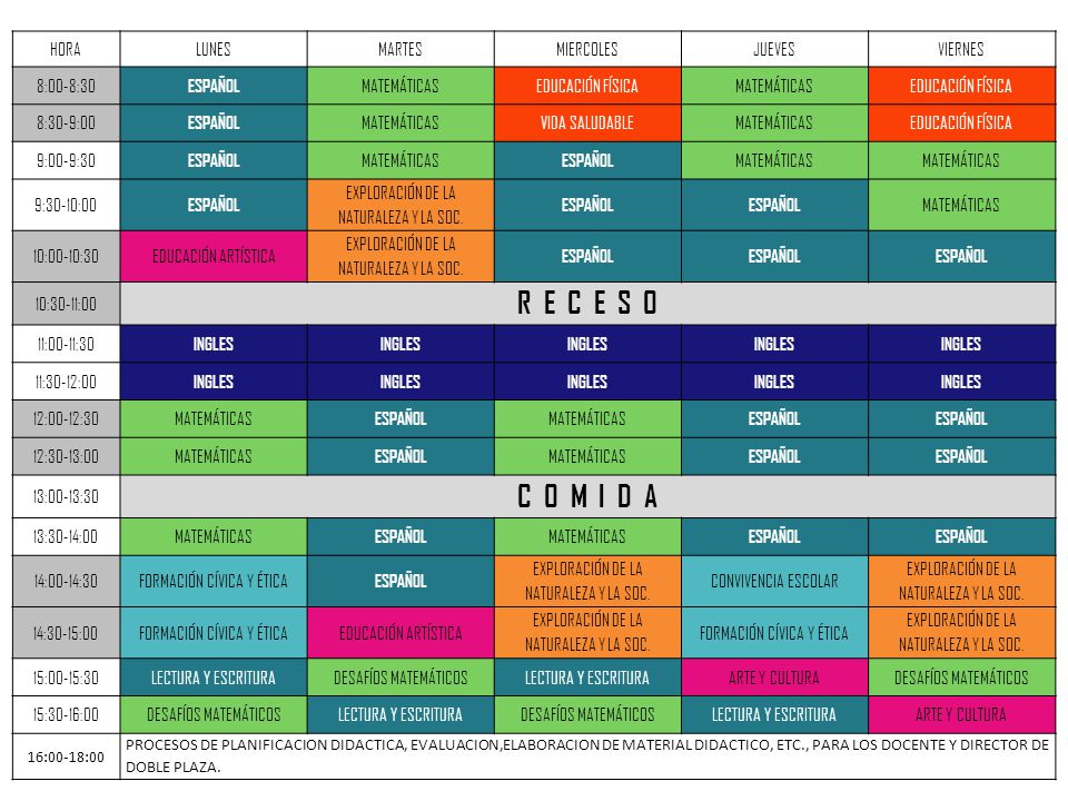 R E C E S O C O M I D A HORA LUNES MARTES MIERCOLES JUEVES VIERNES