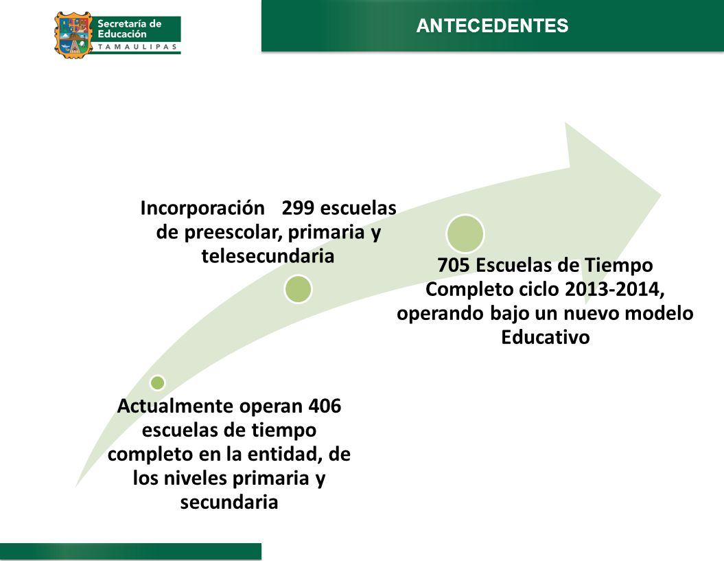 Incorporación 299 escuelas de preescolar, primaria y telesecundaria
