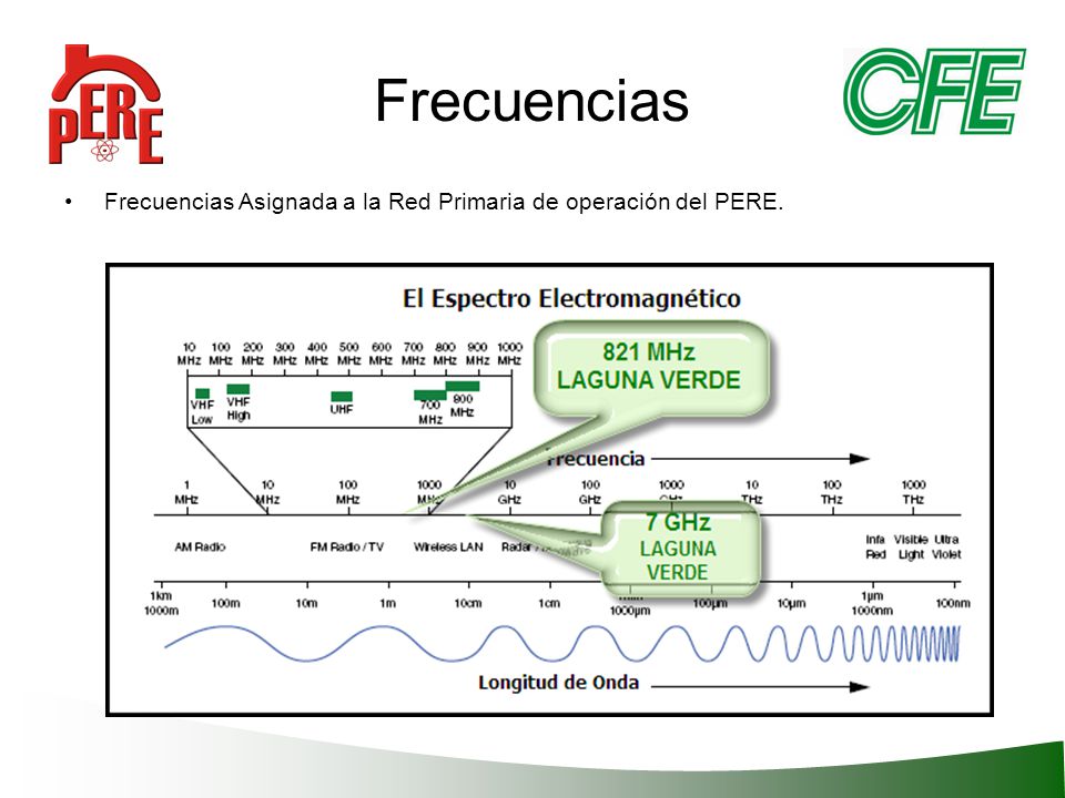 Frecuencias Frecuencias Asignada a la Red Primaria de operación del PERE.