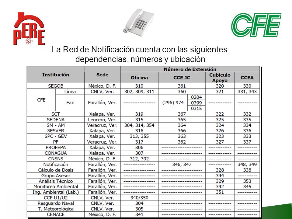 La Red de Notificación cuenta con las siguientes