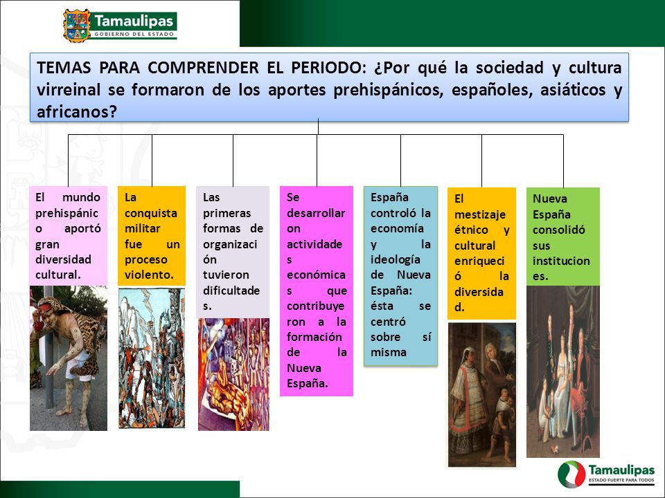 TEMAS PARA COMPRENDER EL PERIODO: ¿Por qué la sociedad y cultura virreinal se formaron de los aportes prehispánicos, españoles, asiáticos y africanos