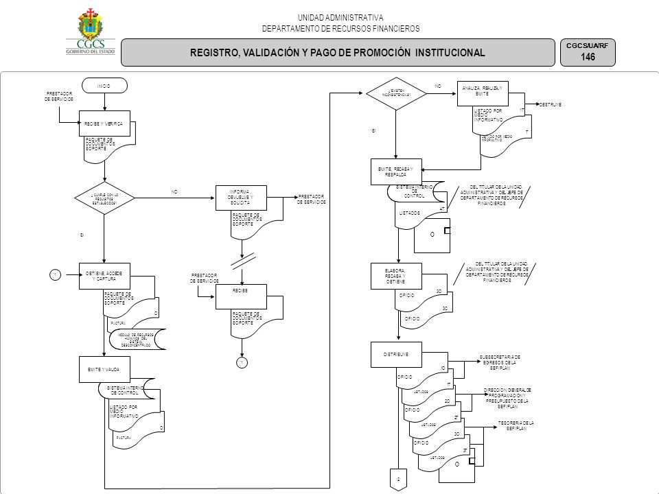 REGISTRO, VALIDACIÓN Y PAGO DE PROMOCIÓN INSTITUCIONAL