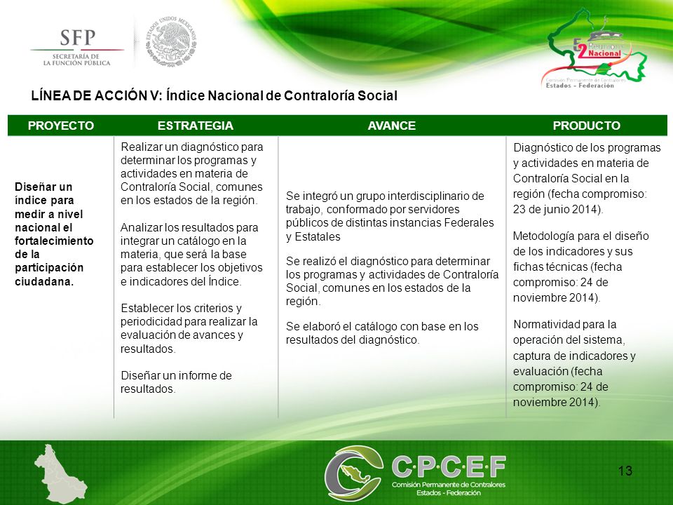LÍNEA DE ACCIÓN V: Índice Nacional de Contraloría Social