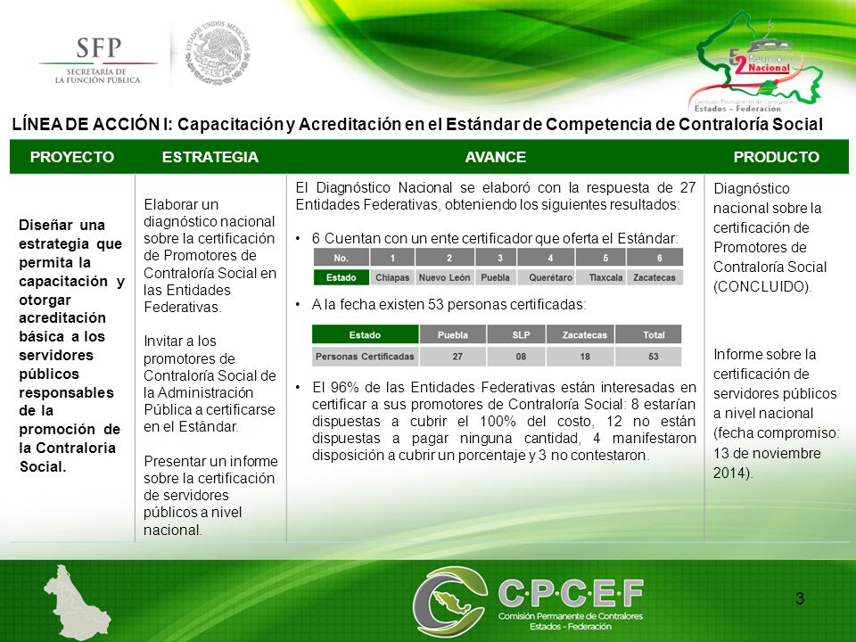 LÍNEA DE ACCIÓN I: Capacitación y Acreditación en el Estándar de Competencia de Contraloría Social