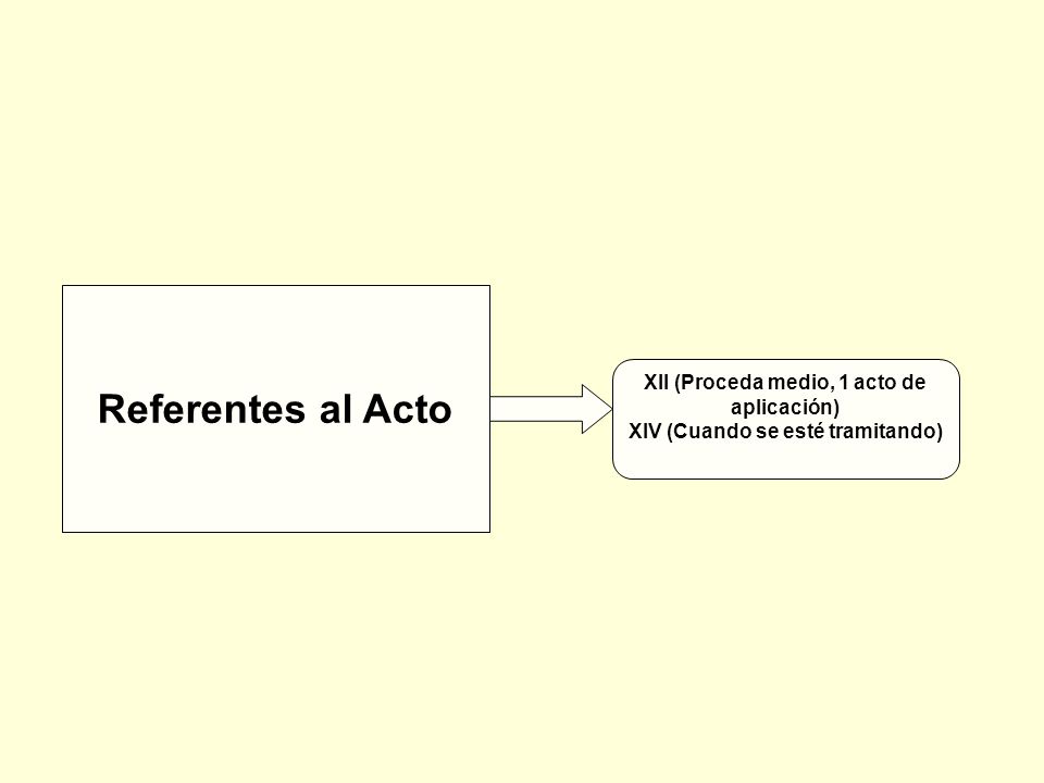 Referentes al Acto XII (Proceda medio, 1 acto de aplicación)