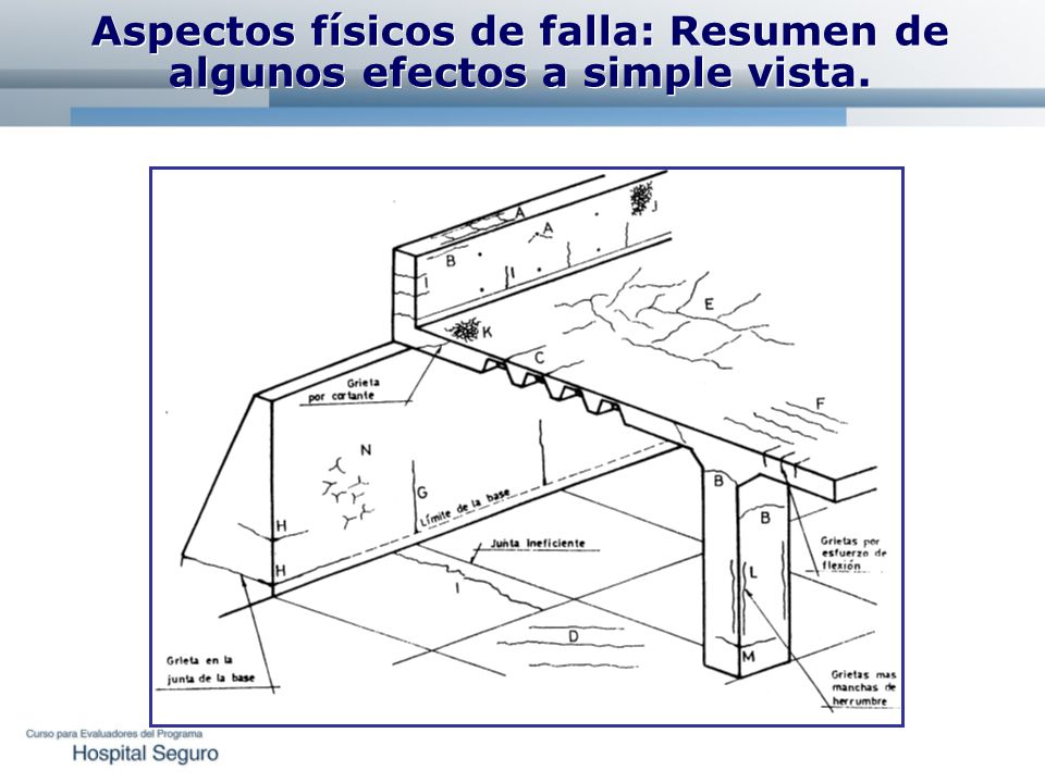 Aspectos físicos de falla: Resumen de algunos efectos a simple vista.