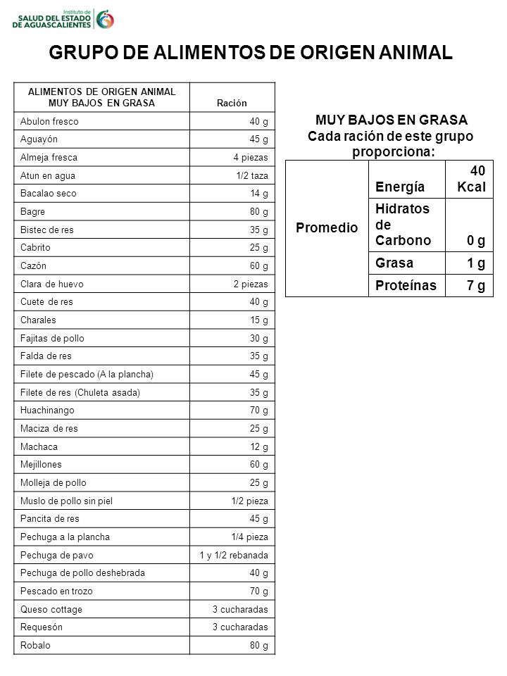 GRUPO DE ALIMENTOS DE ORIGEN ANIMAL ALIMENTOS DE ORIGEN ANIMAL