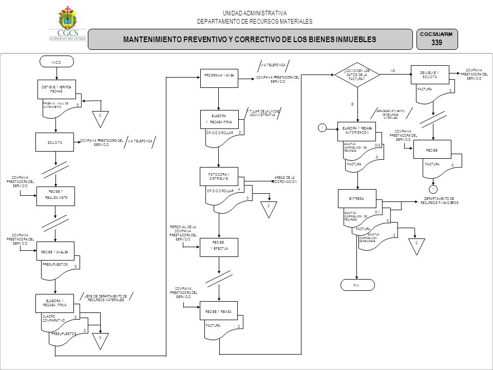 MANTENIMIENTO PREVENTIVO Y CORRECTIVO DE LOS BIENES INMUEBLES