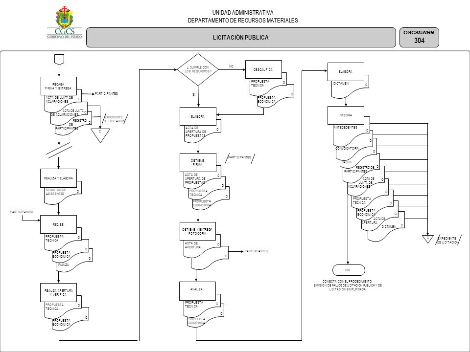 304 LICITACIÓN PÚBLICA UNIDAD ADMINISTRATIVA
