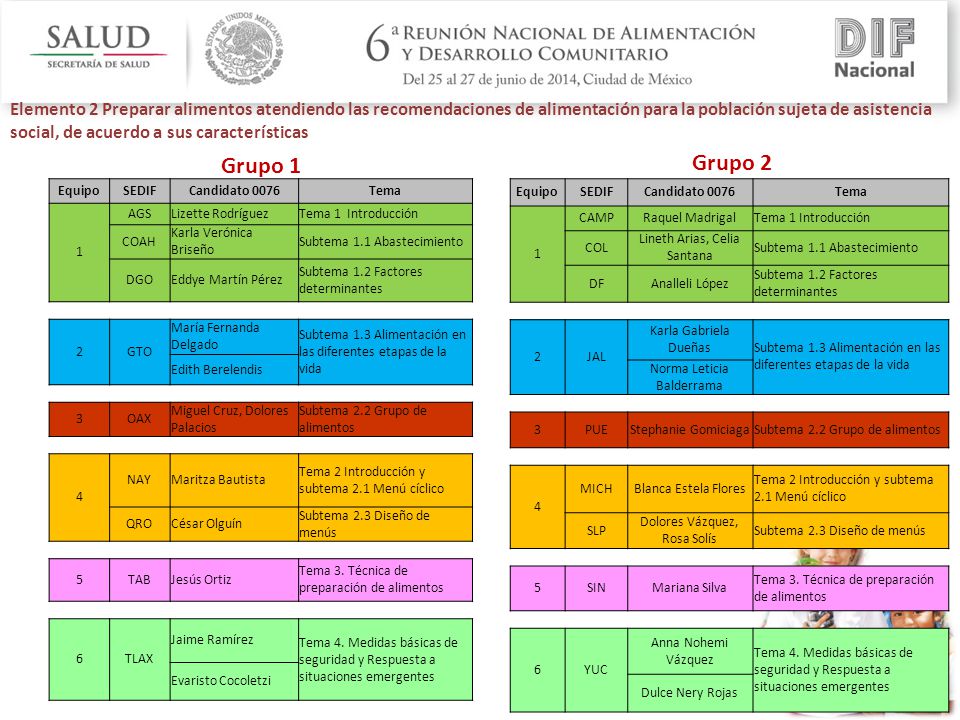 Elemento 2 Preparar alimentos atendiendo las recomendaciones de alimentación para la población sujeta de asistencia social, de acuerdo a sus características