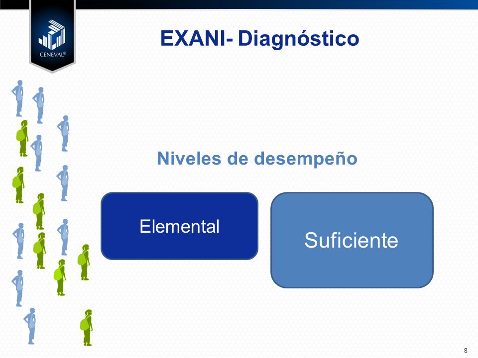 EXANI- Diagnóstico Niveles de desempeño Elemental Suficiente 8