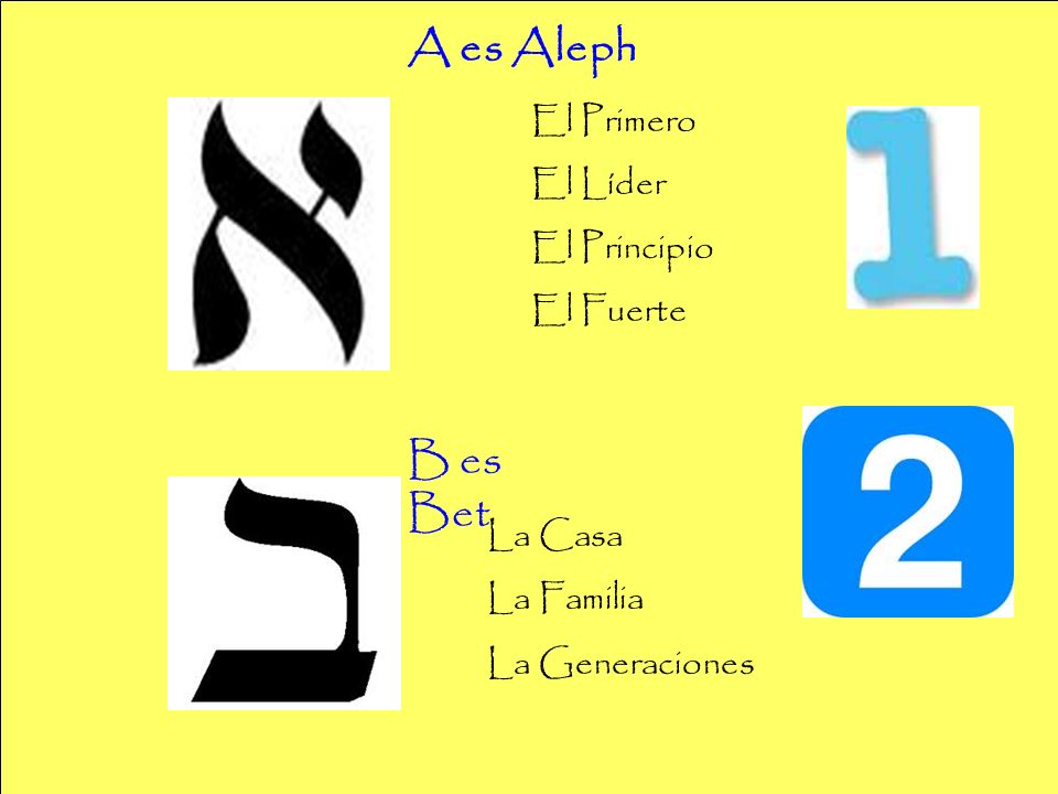 A es Aleph B es Bet El Primero El Líder El Principio El Fuerte La Casa
