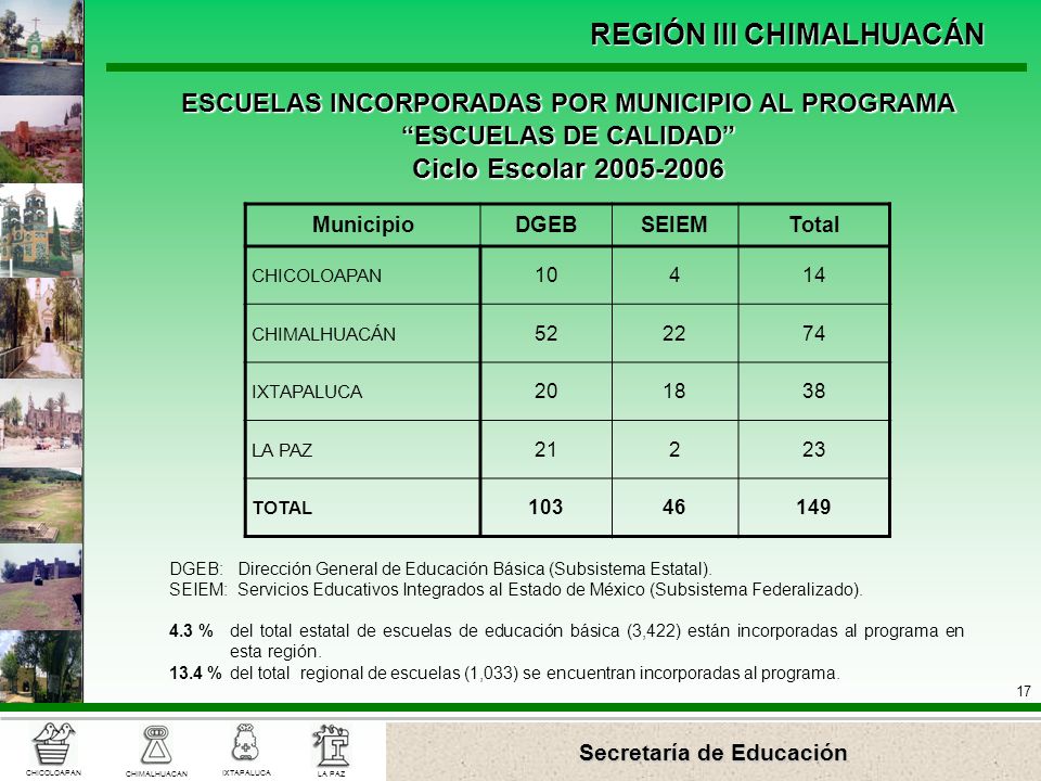 ESCUELAS INCORPORADAS POR MUNICIPIO AL PROGRAMA ESCUELAS DE CALIDAD