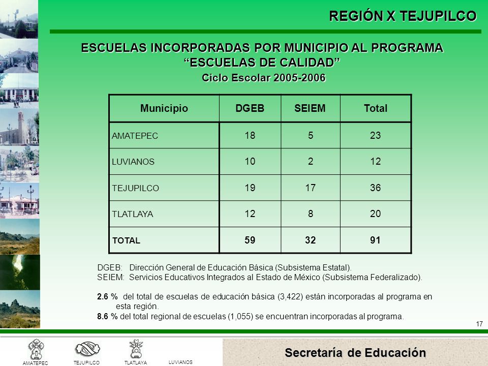 ESCUELAS INCORPORADAS POR MUNICIPIO AL PROGRAMA ESCUELAS DE CALIDAD