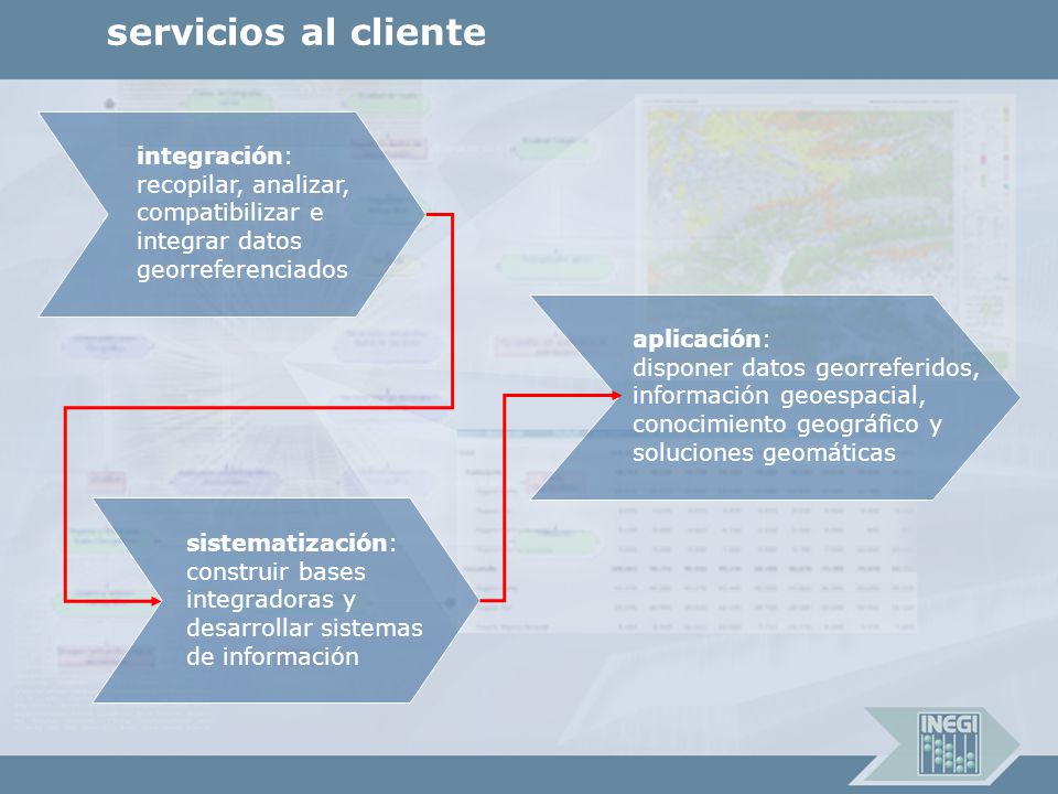 servicios al cliente integración: