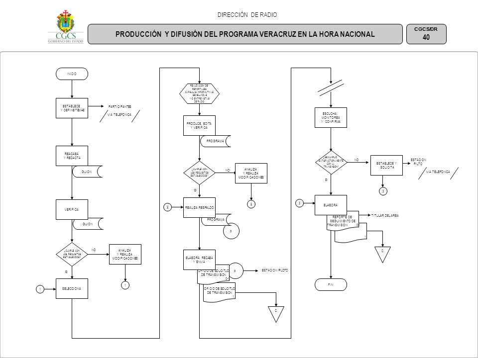 PRODUCCIÓN Y DIFUSIÓN DEL PROGRAMA VERACRUZ EN LA HORA NACIONAL