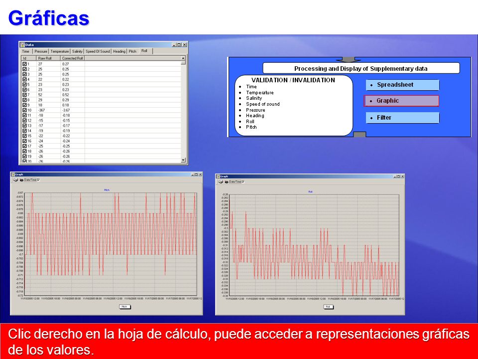 Gráficas Clic derecho en la hoja de cálculo, puede acceder a representaciones gráficas de los valores.