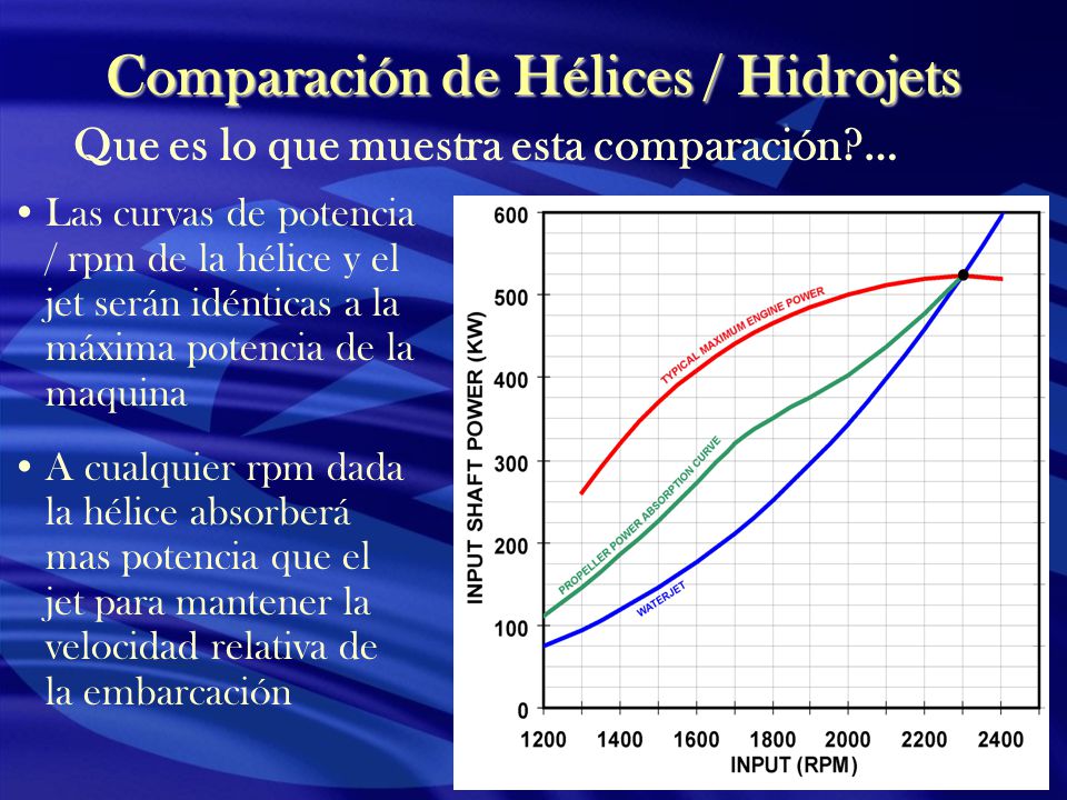 Comparación de Hélices / Hidrojets